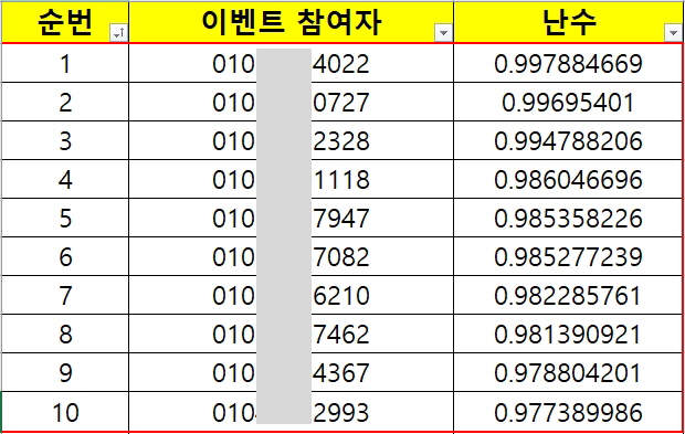 모바일 커피 키프티콘 대상자_보안.jpg